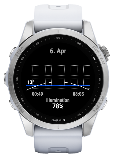 Dark Sky moon altitude screen